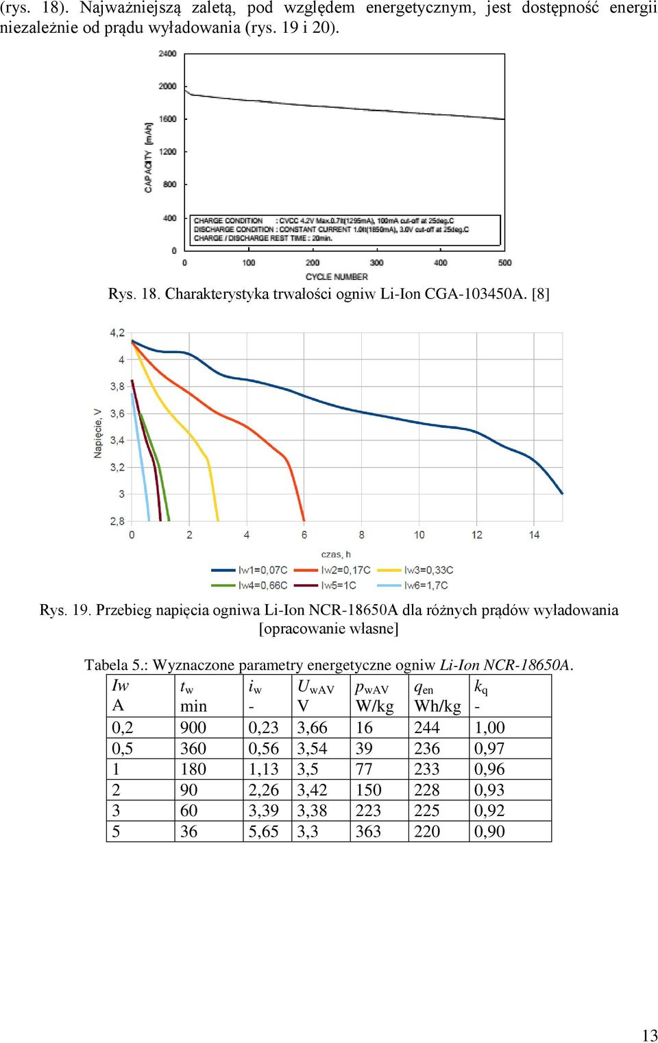 : Wyznaczone parametry energetyczne ogniw Li-Ion NCR-18650A.