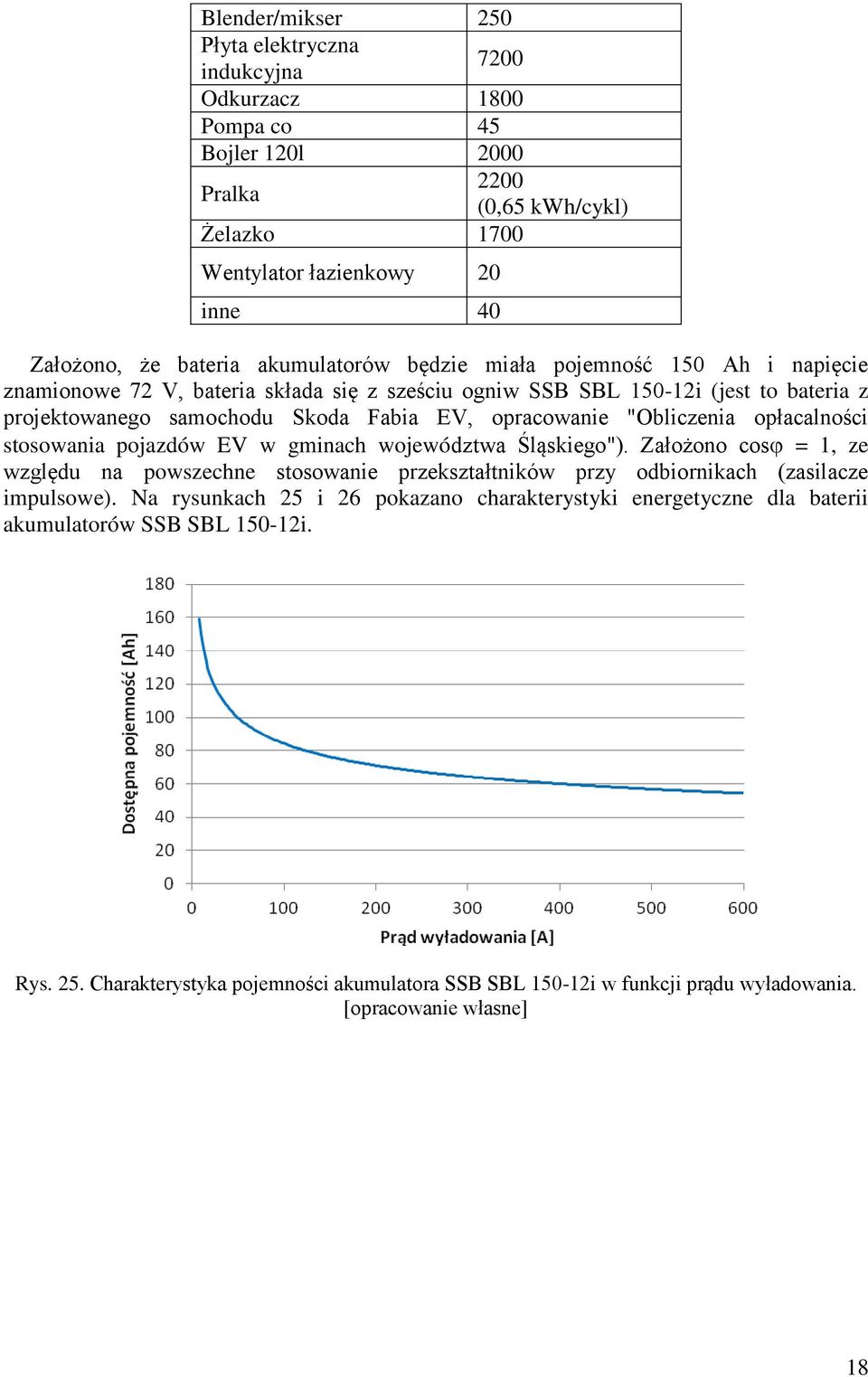"Obliczenia opłacalno ci stosowania pojazdów EV w gminach województwa ląskiego"). Zało ono cos = 1, ze względu na powszechne stosowanie przekształtników przy odbiornikach (zasilacze impulsowe).