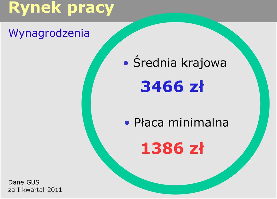 krajowa 3466 zł Płaca