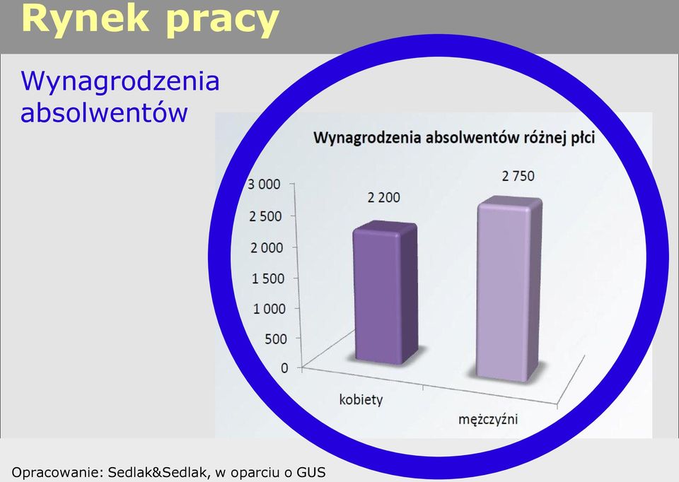 absolwentów