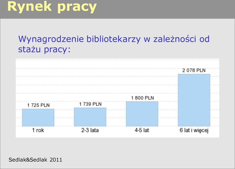 bibliotekarzy w