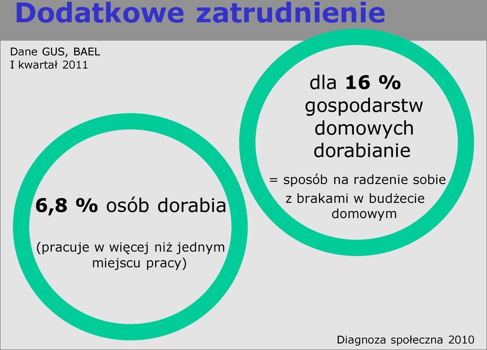 sposób na radzenie sobie z brakami w budżecie domowym