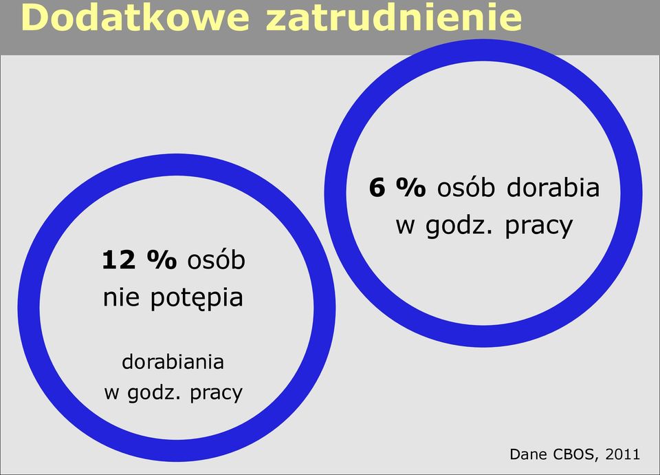 dorabia w godz.