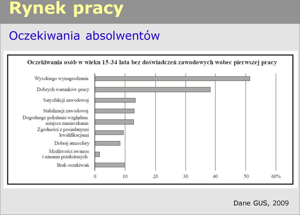 absolwentów