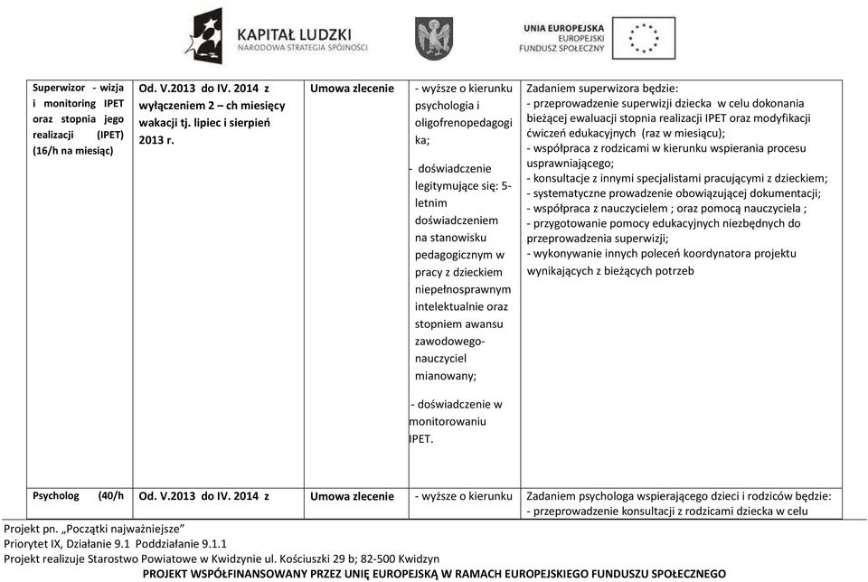przeprowadzenie superwizji dziecka w celu dokonania bieżącej ewaluacji stopnia realizacji IPET oraz modyfikacji ćwiczeń edukacyjnych (raz w miesiącu); usprawniającego; - współpraca z nauczycielem ;