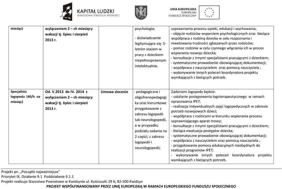 przez rodziców; - pomoc rodzinie w celu czynnego włączenia ich w proces wspierania rozwoju dziecka; - współpraca z nauczycielem oraz pomocą nauczyciela ; Specjalista logopeda (40/h na miesiąc) Umowa