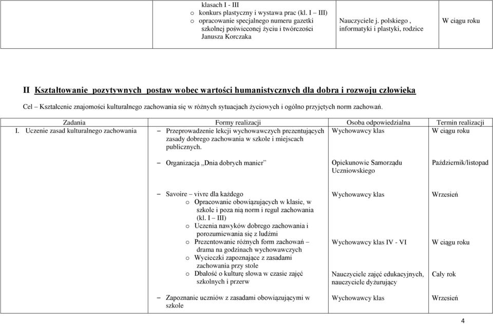 życiwych i góln przyjętych nrm zachwań. Zadania Frmy realizacji Osba dpwiedzialna Termin realizacji I.