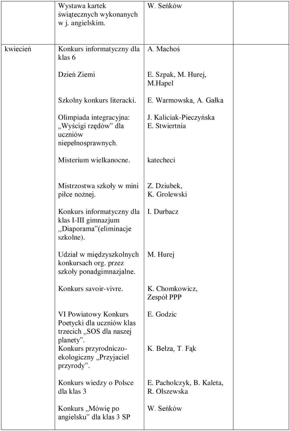 Stwiertnia katecheci Mistrzostwa szkoły w mini piłce nożnej. Konkurs informatyczny dla klas I-III gimnazjum,,diaporama (eliminacje szkolne). Udział w międzyszkolnych konkursach org.