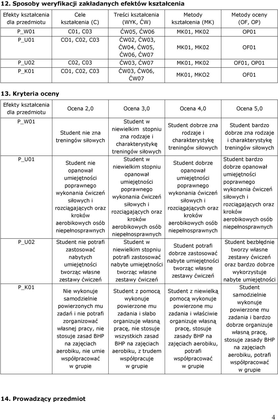 Kryteria oceny Efekty dla przedmiotu Ocena 2,0 Ocena 3,0 Ocena,0 Ocena 5,0 P_W01 Student nie zna zna rodzaje i charakterystykę Student dobrze zna rodzaje i charakterystykę Student bardzo dobrze zna