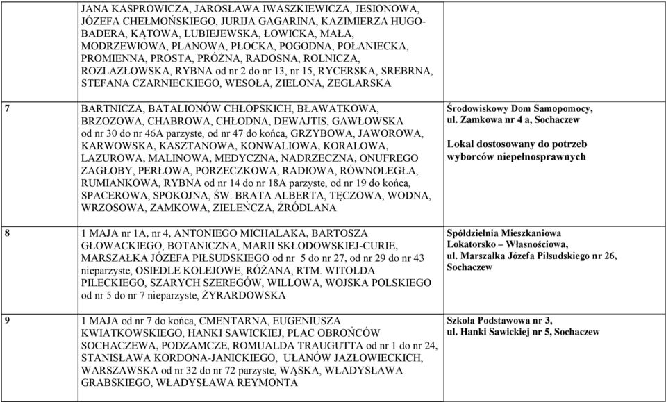 CHŁOPSKICH, BŁAWATKOWA, BRZOZOWA, CHABROWA, CHŁODNA, DEWAJTIS, GAWŁOWSKA od nr 30 do nr 46A parzyste, od nr 47 do końca, GRZYBOWA, JAWOROWA, KARWOWSKA, KASZTANOWA, KONWALIOWA, KORALOWA, LAZUROWA,