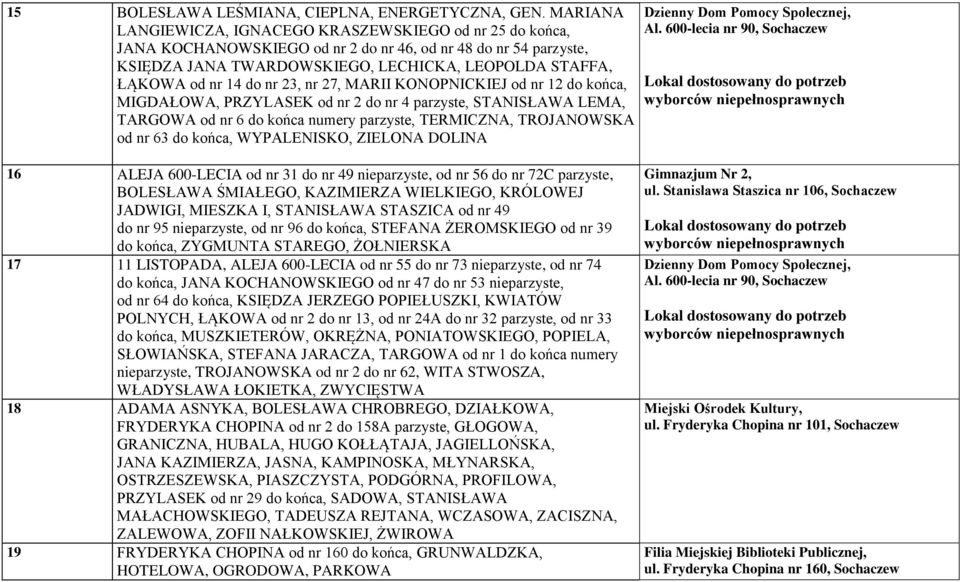 do nr 23, nr 27, MARII KONOPNICKIEJ od nr 12 do końca, MIGDAŁOWA, PRZYLASEK od nr 2 do nr 4 parzyste, STANISŁAWA LEMA, TARGOWA od nr 6 do końca numery parzyste, TERMICZNA, TROJANOWSKA od nr 63 do