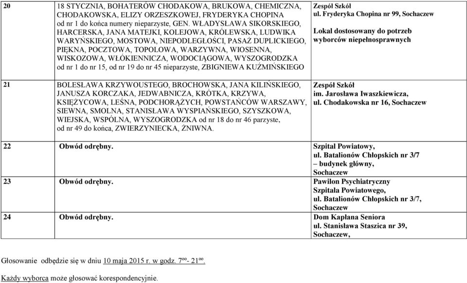WŁÓKIENNICZA, WODOCIĄGOWA, WYSZOGRODZKA od nr 1 do nr 15, od nr 19 do nr 45 nieparzyste, ZBIGNIEWA KUŹMIŃSKIEGO 21 BOLESŁAWA KRZYWOUSTEGO, BROCHOWSKA, JANA KILIŃSKIEGO, JANUSZA KORCZAKA, JEDWABNICZA,