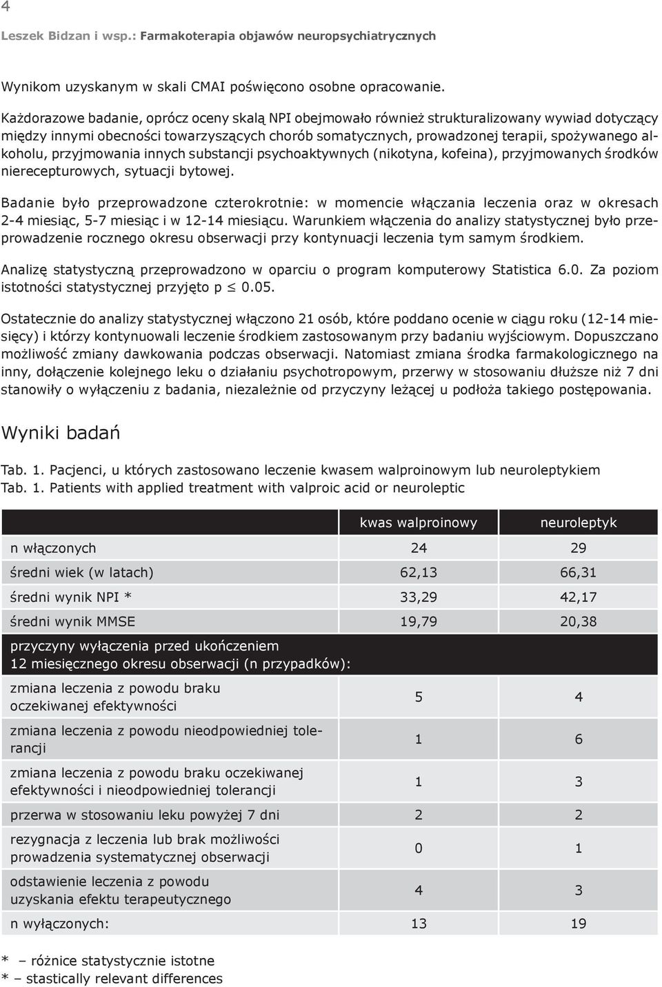 alkoholu, przyjmowania innych substancji psychoaktywnych (nikotyna, kofeina), przyjmowanych środków nierecepturowych, sytuacji bytowej.