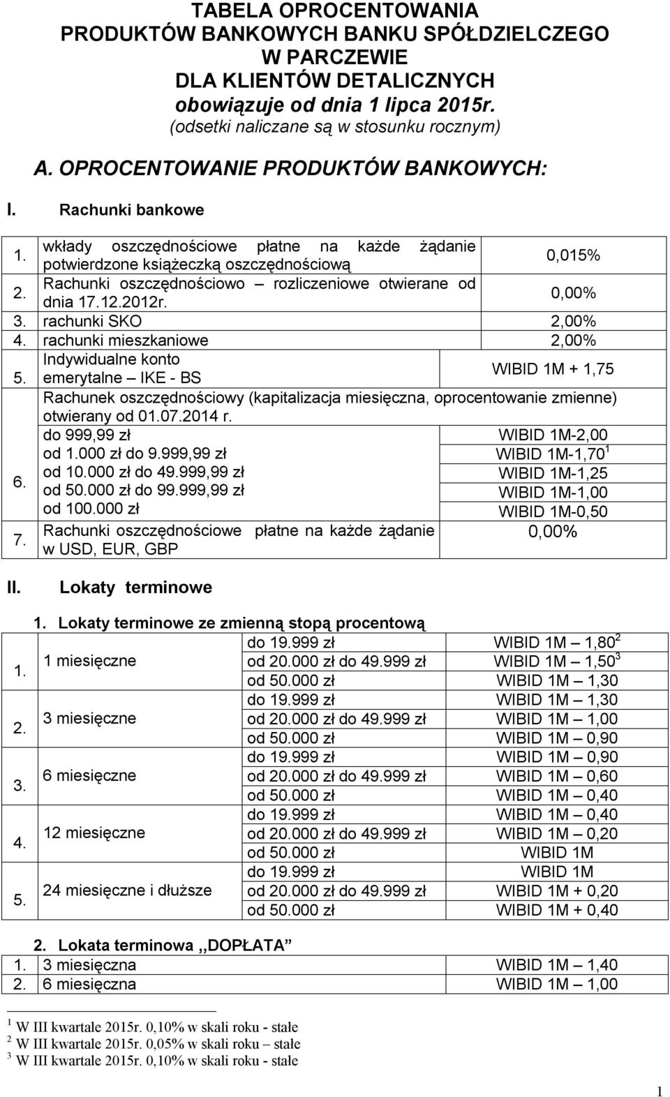 Rachunki bankowe wkłady oszczędnościowe płatne na każde żądanie 0,015% potwierdzone książeczką oszczędnościową Rachunki oszczędnościowo rozliczeniowe otwierane od 2. 0,00% dnia 17.12.2012r. 3.