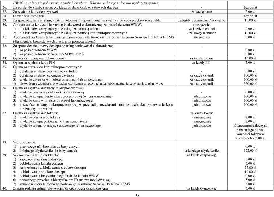 Za sporządzenie i wysłanie (listem poleconym) upomnienia/ wezwania z powodu przekroczenia salda za każde upomnienie /wezwanie 1 30.