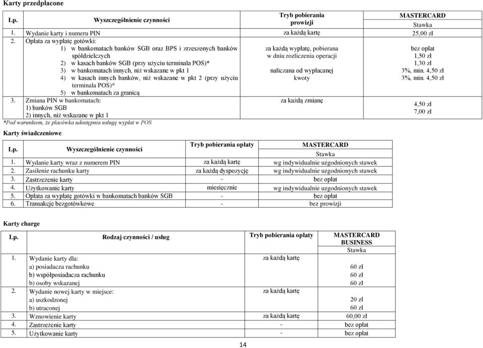 4) w kasach innych banków, niż wskazane w pkt 2 (przy użyciu terminala POS)* 5) w bankomatach za granicą za każdą wypłatę, pobierana w dniu rozliczenia operacji naliczana od wypłacanej kwoty 3.