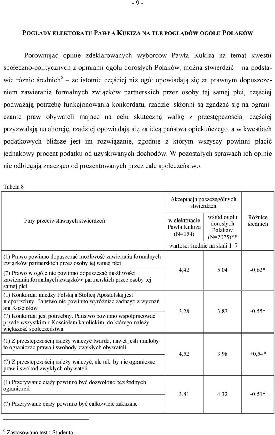 podważają potrzebę funkcjonowania konkordatu, rzadziej skłonni są zgadzać się na ograniczanie praw obywateli mające na celu skuteczną walkę z przestępczością, częściej przyzwalają na aborcję,