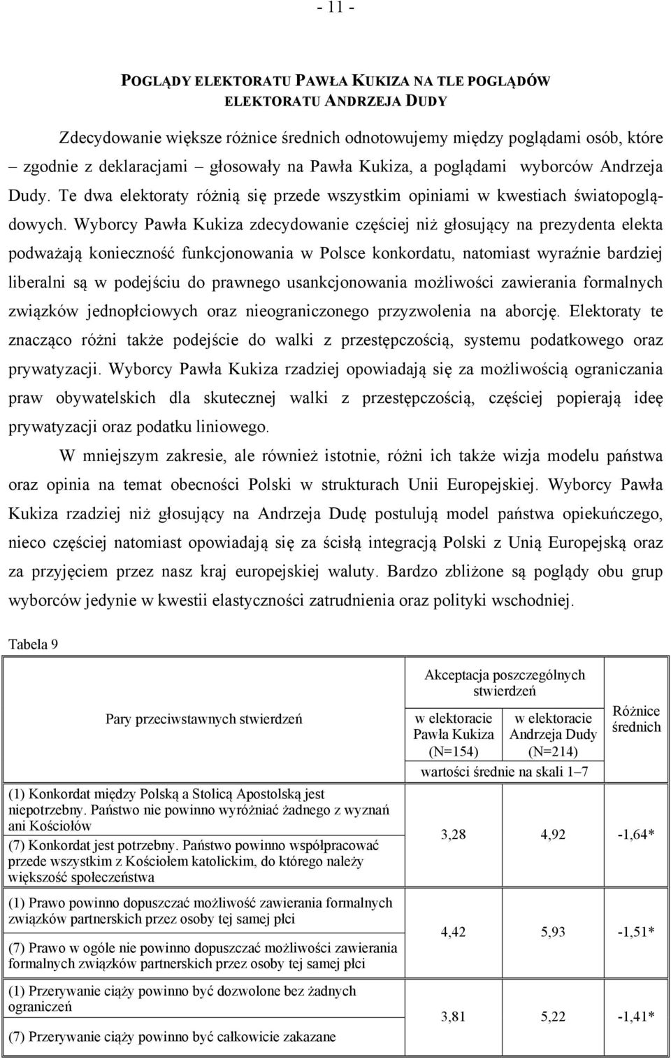 Wyborcy Pawła Kukiza zdecydowanie częściej niż głosujący na prezydenta elekta podważają konieczność funkcjonowania w Polsce konkordatu, natomiast wyraźnie bardziej liberalni są w podejściu do