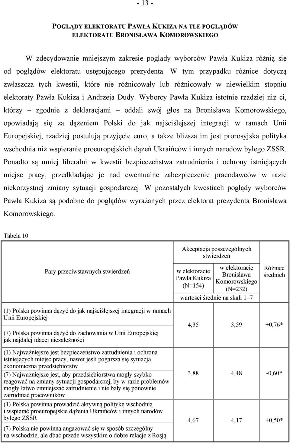 Wyborcy Pawła Kukiza istotnie rzadziej niż ci, którzy zgodnie z deklaracjami oddali swój głos na Bronisława Komorowskiego, opowiadają się za dążeniem Polski do jak najściślejszej integracji w ramach