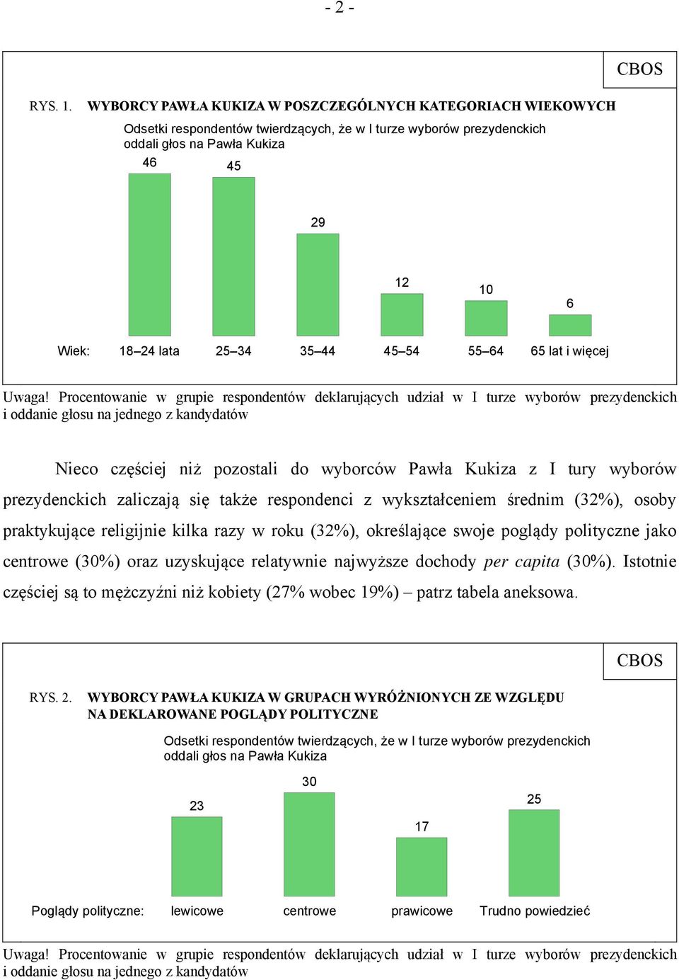 35 44 45 54 55 64 65 lat i więcej Uwaga!