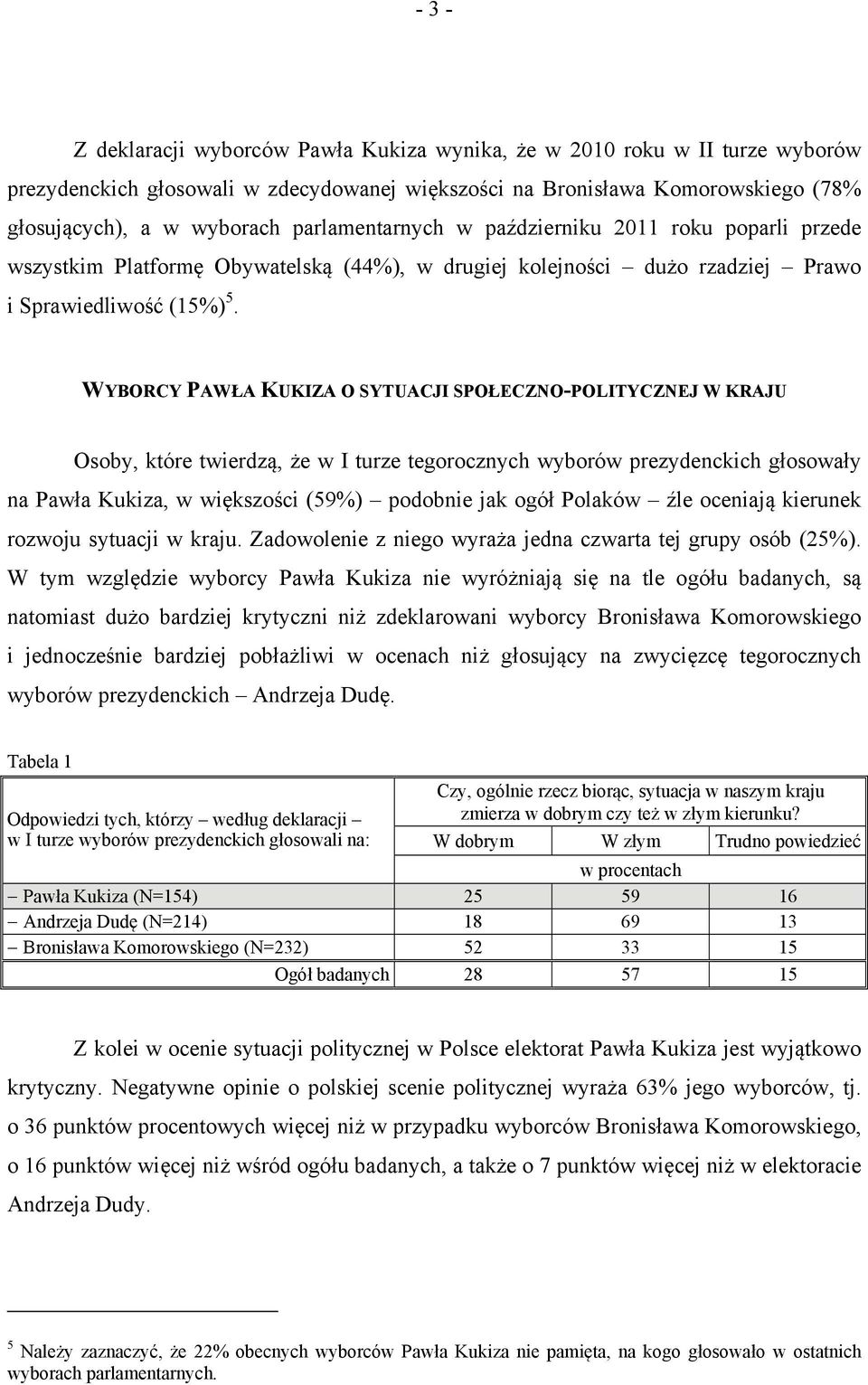 WYBORCY PAWŁA KUKIZA O SYTUACJI SPOŁECZNO-POLITYCZNEJ W KRAJU Osoby, które twierdzą, że w I turze tegorocznych wyborów prezydenckich głosowały na Pawła Kukiza, w większości (59%) podobnie jak ogół