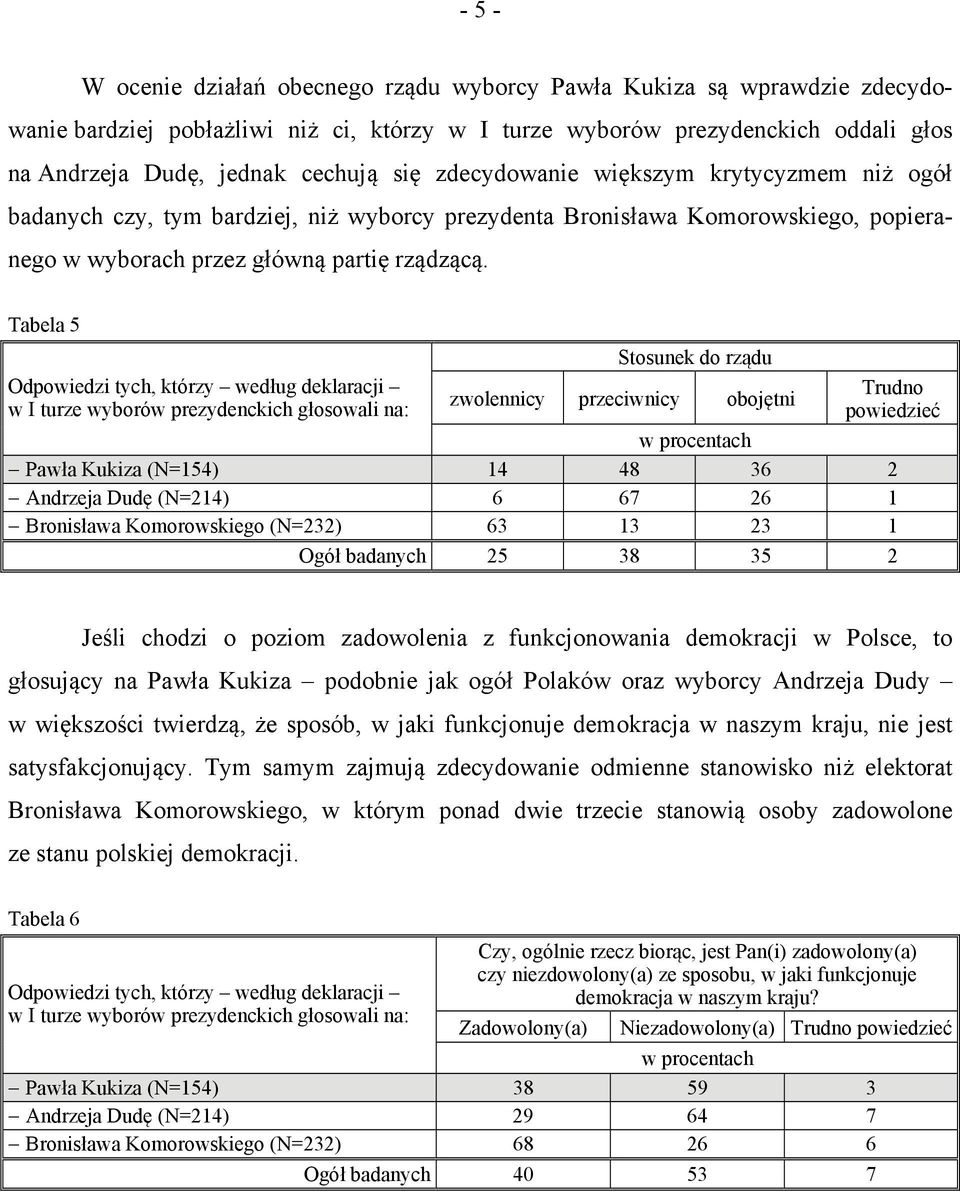 Tabela 5 Odpowiedzi tych, którzy według deklaracji w I turze wyborów prezydenckich głosowali na: Stosunek do rządu zwolennicy przeciwnicy obojętni Trudno powiedzieć w procentach Pawła Kukiza (N=154)