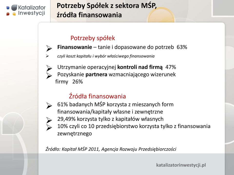 finansowania 61% badanych MŚP korzysta z mieszanych form finansowania/kapitały własne i zewnętrzne 29,49% korzysta tylko z kapitałów