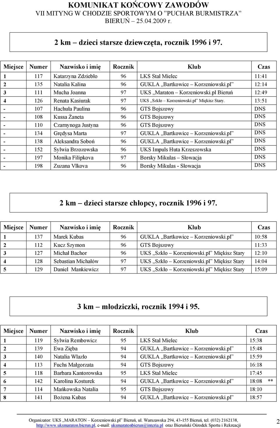 13:51-107 Hachuła Paulina 96 GTS Bojszowy DNS - 108 Kussa śaneta 96 GTS Bojszowy DNS - 110 Czarnynoga Justyna 96 GTS Bojszowy DNS - 134 Grędysa Marta 97 GUKLA Bartkowice Korzeniowski.