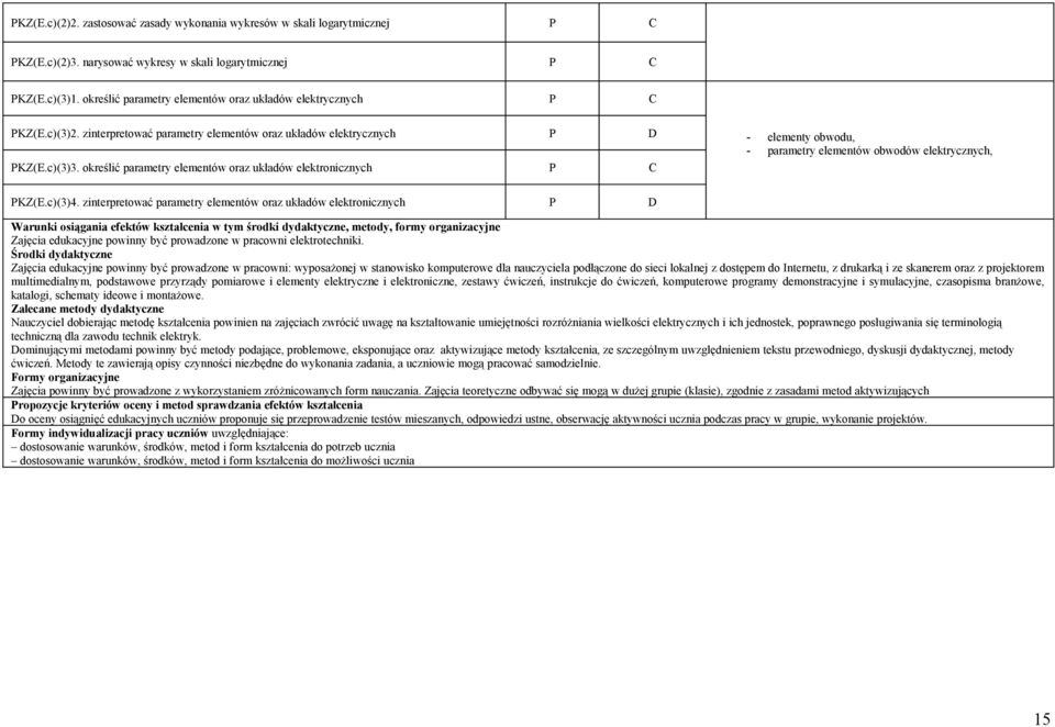 zinterpretować parametry elementów oraz układów elektronicznych Warunki osiągania efektów kształcenia w tym środki dydaktyczne, metody, formy organizacyjne Zajęcia edukacyjne powinny być prowadzone w