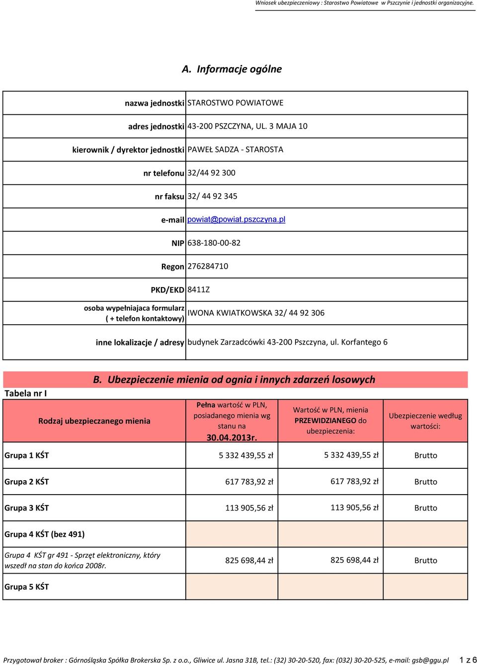 pl NIP 638-180-00-82 Regon 276284710 PKD/EKD 8411Z osoba wypełniajaca formularz ( + telefon kontowy) IWONA KWIATKOWSKA 32/ 44 92 306 inne lokalizacje / adresy budynek Zarzadcówki 43-200 Pszczyna, ul.