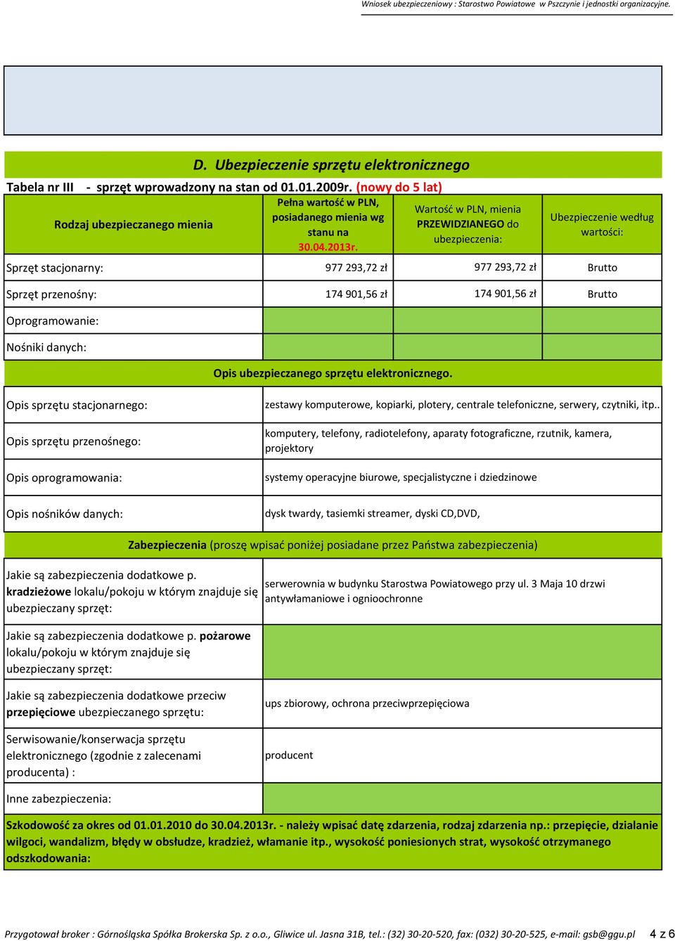 Ubezpieczenie według wartości: Sprzęt stacjonarny: 977 293,72 zł 977 293,72 zł Brutto Sprzęt przenośny: 174 901,56 zł 174 901,56 zł Brutto Oprogramowanie: Nośniki danych: D.