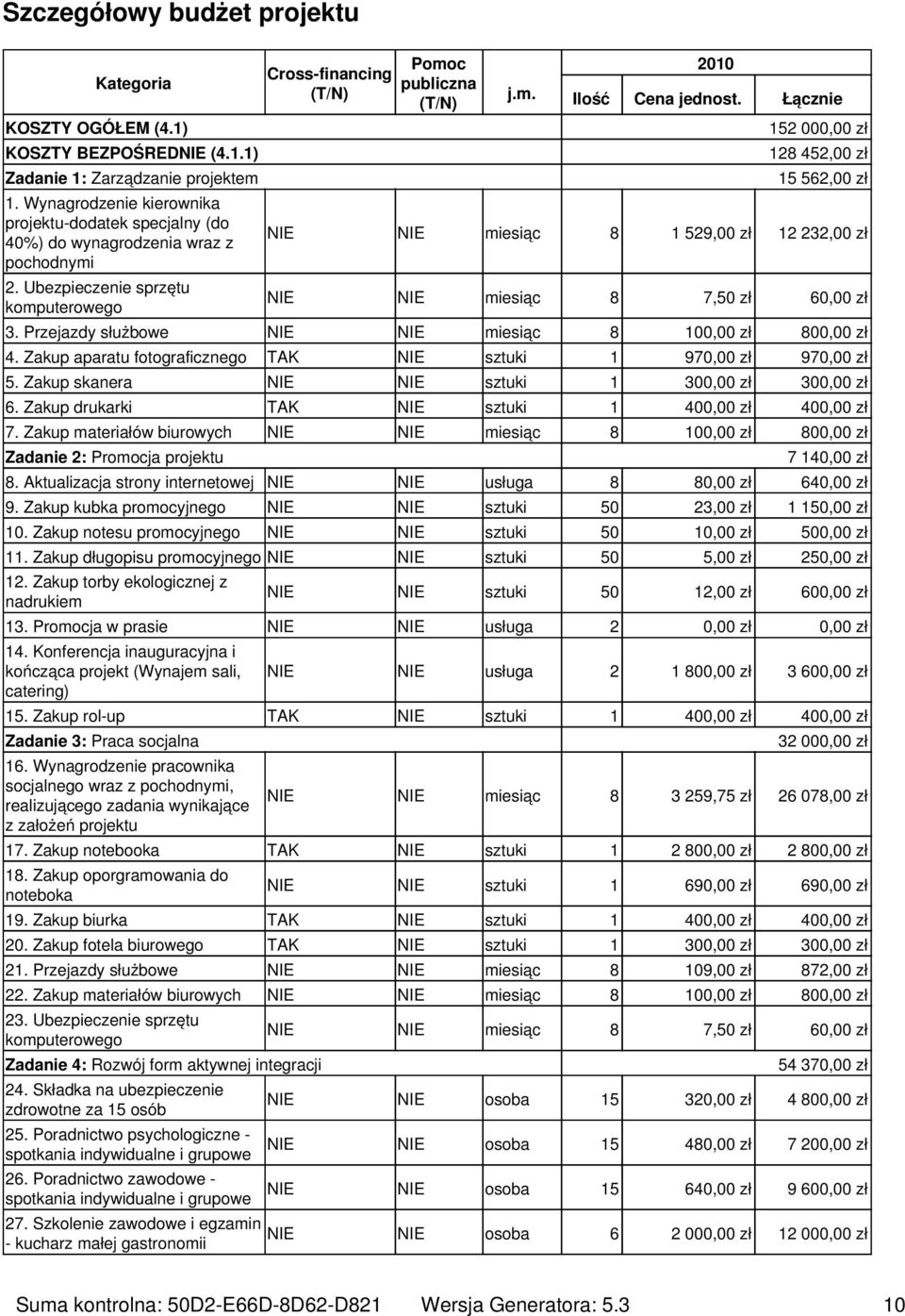 Łącznie 152 00 128 452,00 zł 15 562,00 zł NIE NIE miesiąc 8 1 529,00 zł 12 232,00 zł NIE NIE miesiąc 8 7,50 zł 6 3. Przejazdy służbowe NIE NIE miesiąc 8 10 80 4.