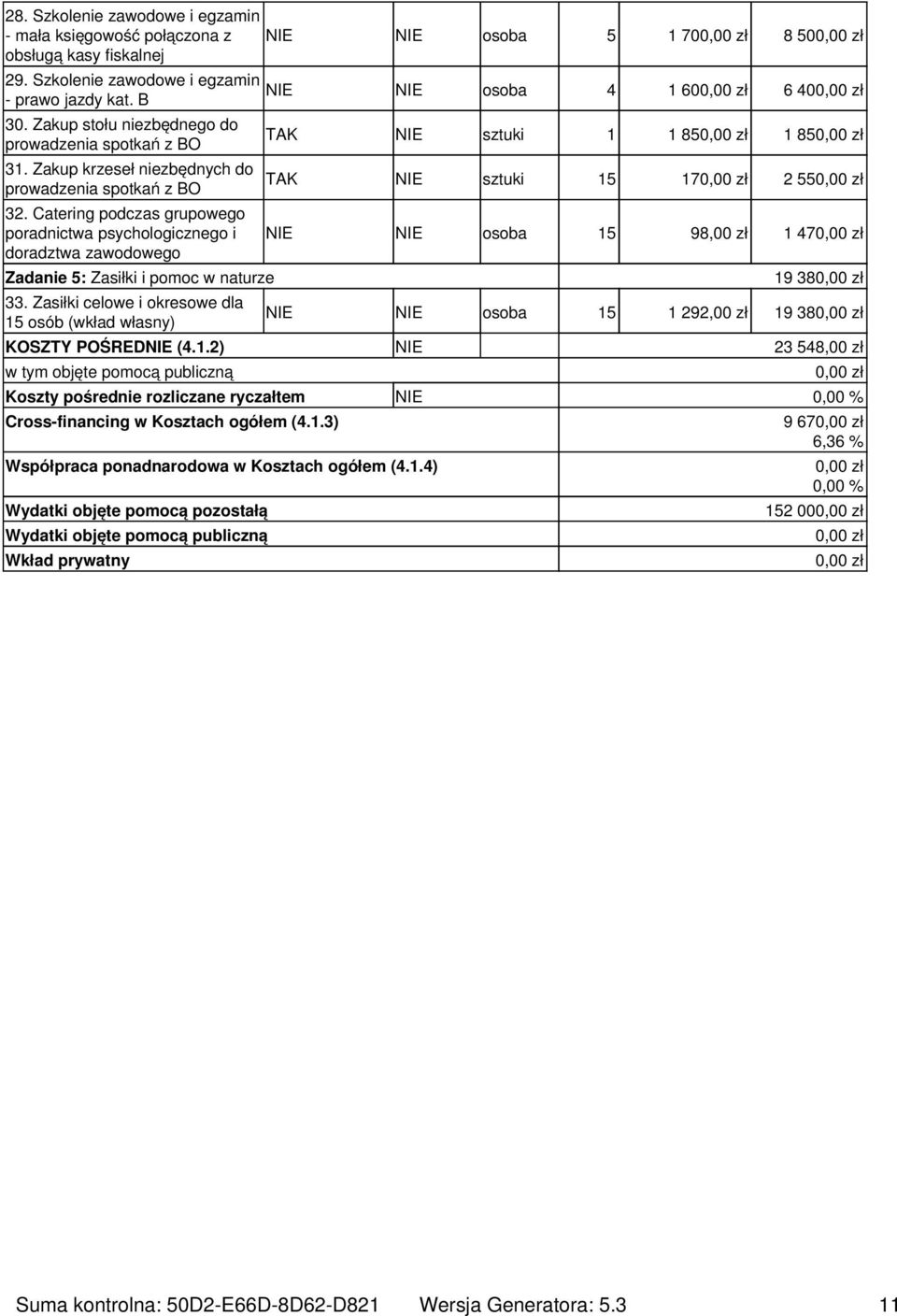 Catering podczas grupowego poradnictwa psychologicznego i doradztwa zawodowego Zadanie 5: Zasiłki i pomoc w naturze 33.