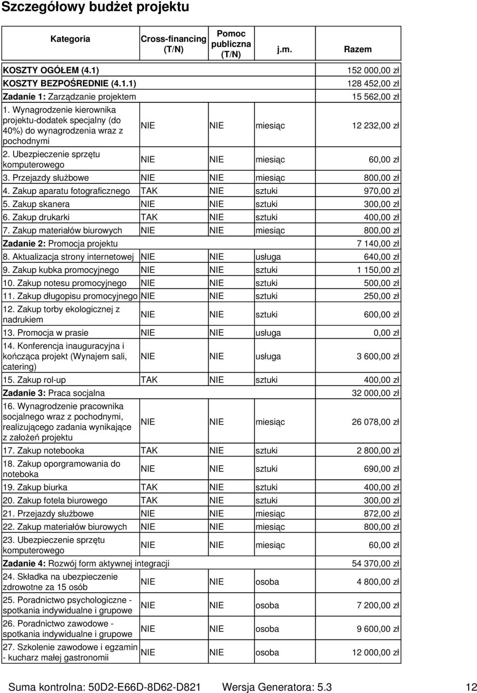 Przejazdy służbowe NIE NIE miesiąc 80 4. Zakup aparatu fotograficznego TAK NIE sztuki 97 5. Zakup skanera NIE NIE sztuki 30 6. Zakup drukarki TAK NIE sztuki 40 7.