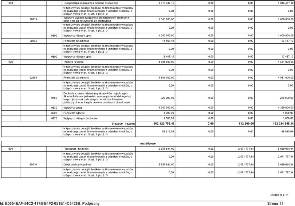 najmu i dzierżawy składników majątkowych 0750 Skarbu Państwa, jednostek samorządu terytorialnego lub innych jednostek zaliczanych do sektora finansów 229 00 229 00 publicznych oraz innych umów o