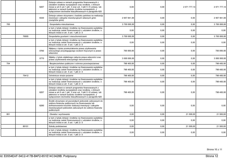 realizację 6330 inwestycji i zakupów inwestycyjnych własnych gmin 2 957 84,00 2 957 84,00 (związków gmin) 700 Gospodarka mieszkaniowa 3 700 00 3 700 00 70005 Gospodarka gruntami i nieruchomościami 3