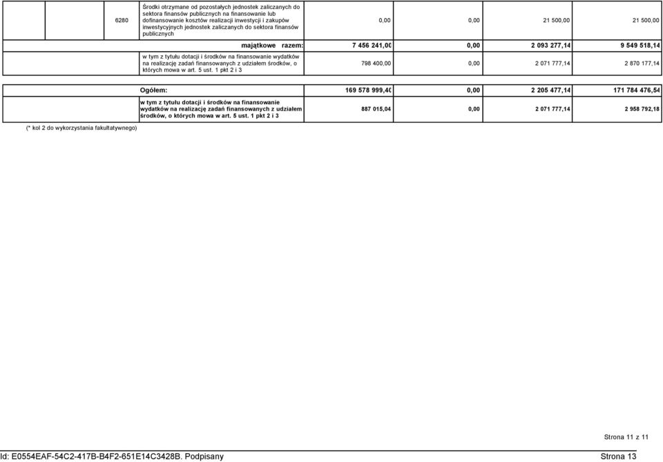 798 40 2 07 777,4 2 870 77,4 Ogółem: 69 578 999,40 w tym z tytułu dotacji i środków na finansowanie wydatków na realizację zadań finansowanych z środków,