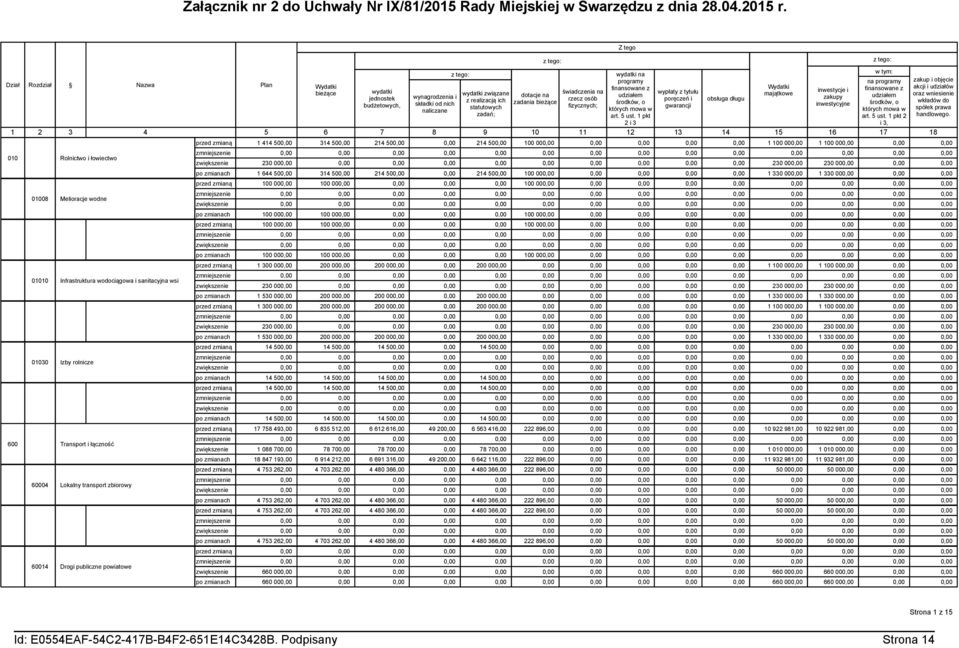 Lokalny transport zbiorowy Drogi publiczne powiatowe 4 644 50 5 6 wydatki jednostek budżetowych, 7 wynagrodzenia i składki od nich naliczane 8 wydatki związane z realizacją ich statutowych zadań; 9