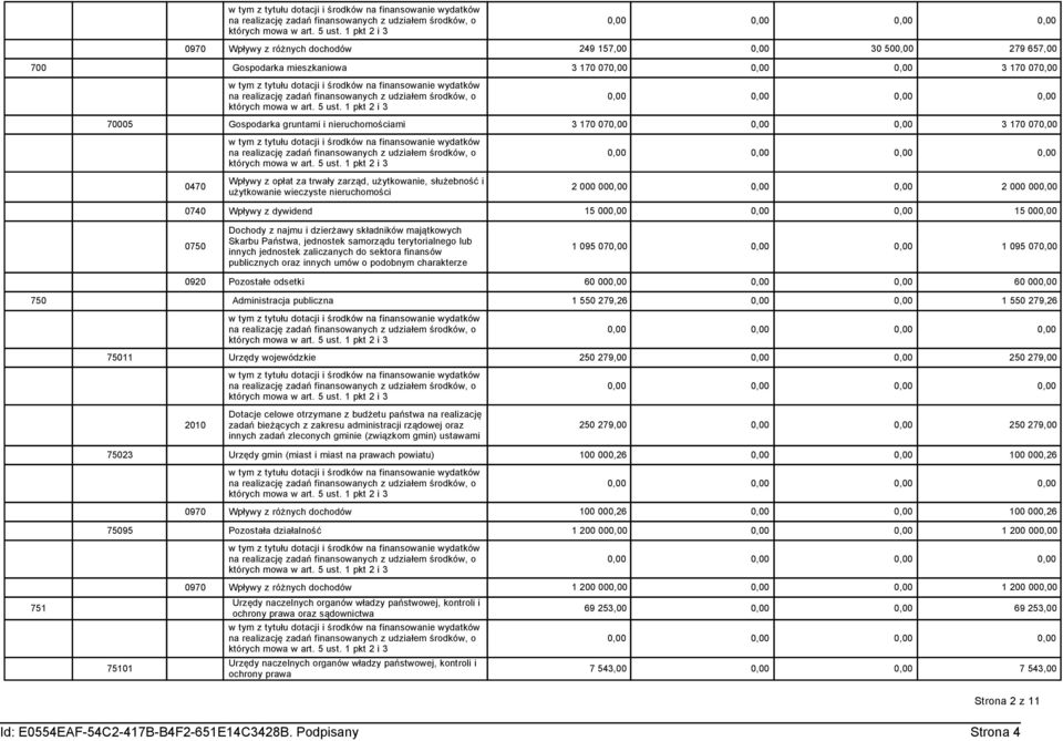samorządu terytorialnego lub innych jednostek zaliczanych do sektora finansów 095 07 095 07 publicznych oraz innych umów o podobnym charakterze 0920 Pozostałe odsetki 60 00 60 00 750 Administracja