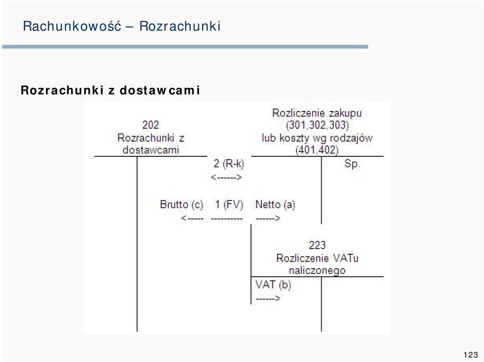 z dostawcami