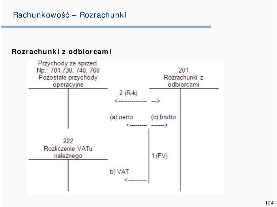 z odbiorcami