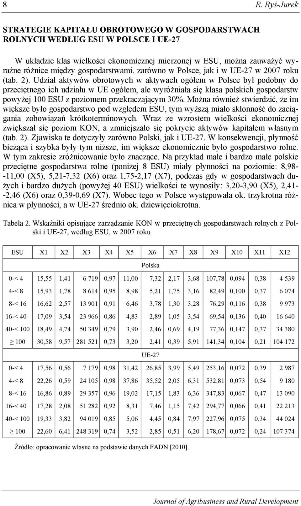 Udział aktywów obrotowych w aktywach ogółem w Polsce był podobny do przeciętnego ich udziału w UE ogółem, ale wyróżniała się klasa polskich gospodarstw powyżej 100 ESU z poziomem przekraczającym 30%.