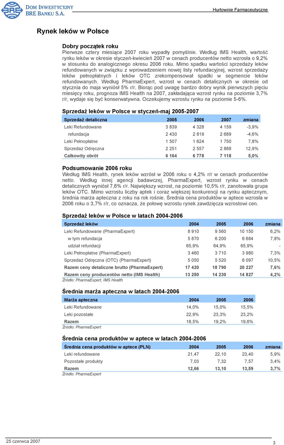 Mimo spadku wartości sprzedaży leków refundowanych w związku z wprowadzeniem nowej listy refundacyjnej, wzrost sprzedaży leków pełnopłatnych i leków OTC zrekompensował spadki w segmencie leków