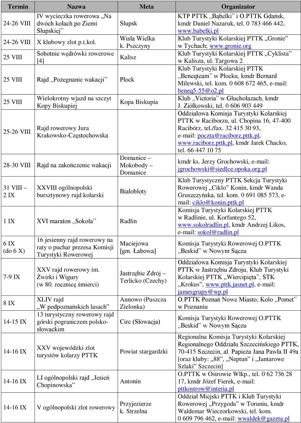 31 VIII 2 IX XXVIII ogólnopolski bursztynowy rajd kolarski Kopa Biskupia Domanice Mokobody Domanice Białobłoty 1 IX XVI maraton Sokoła Radlin 6 IX (do 6 X) 7-9 IX 8 IX 14-15 IX 14-16 IX 14-16 IX 16
