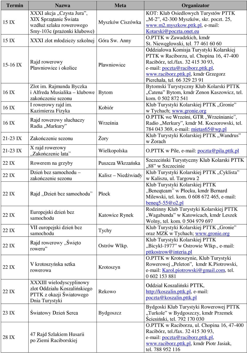 Kazimierza Fizyka Rajd rowerowy słuchaczy Radia Markury Pławniowice Bytom Kobiór Września 21-23 IX Zakończenie sezonu Żory 21-23 IX X rajd rowerowy Zakończenie lata Wielkopolska KOT: Klub Osiedlowych