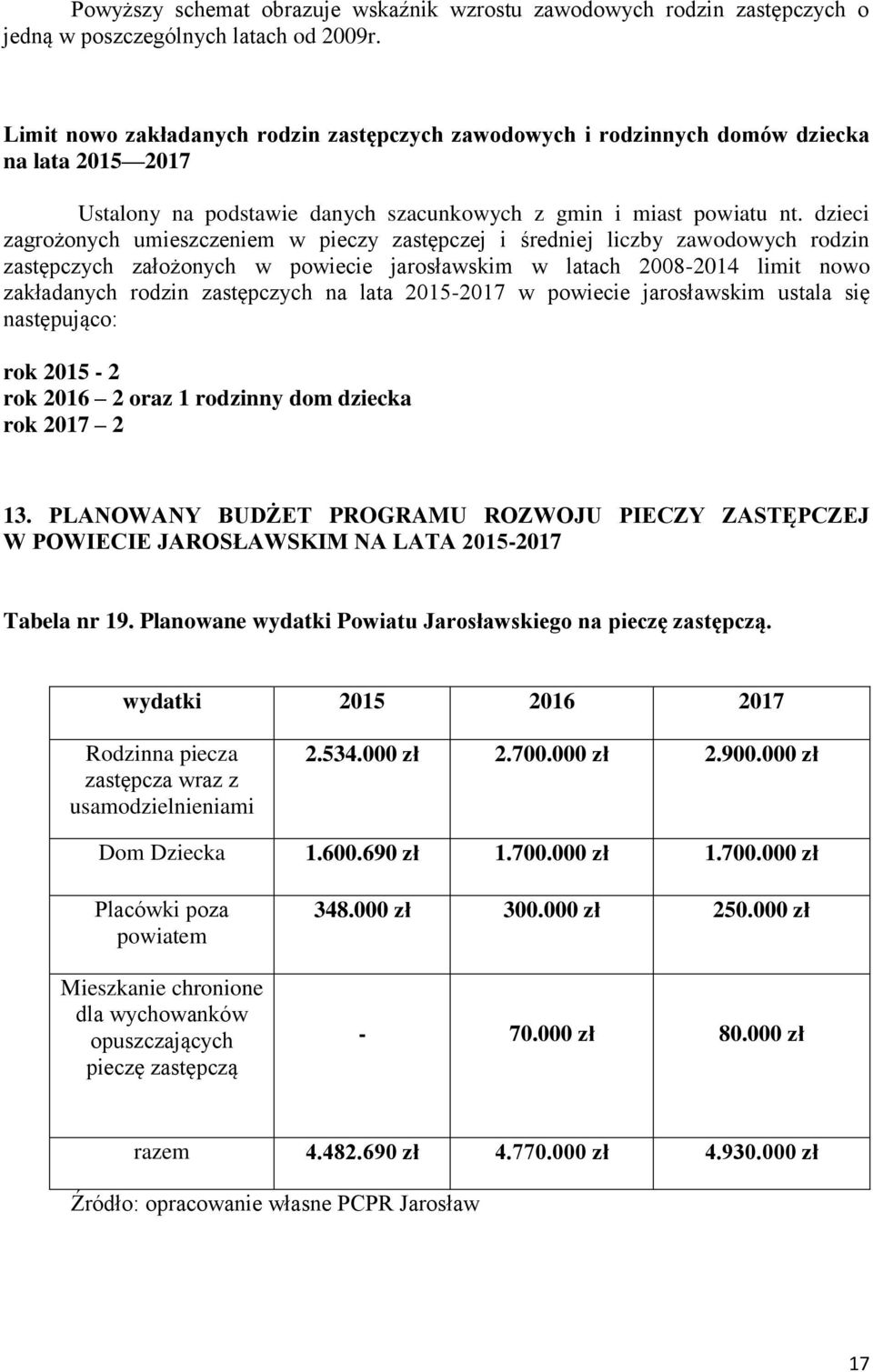 dzieci zagrożonych umieszczeniem w pieczy zastępczej i średniej liczby zawodowych rodzin zastępczych założonych w powiecie jarosławskim w latach 2008-2014 limit nowo zakładanych rodzin zastępczych na