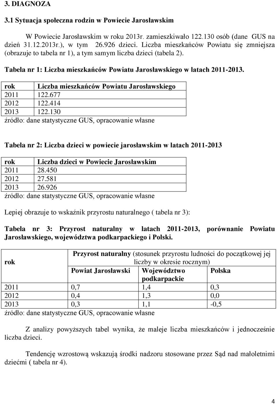 rok Liczba mieszkańców Powiatu Jarosławskiego 2011 122.677 2012 122.414 2013 122.
