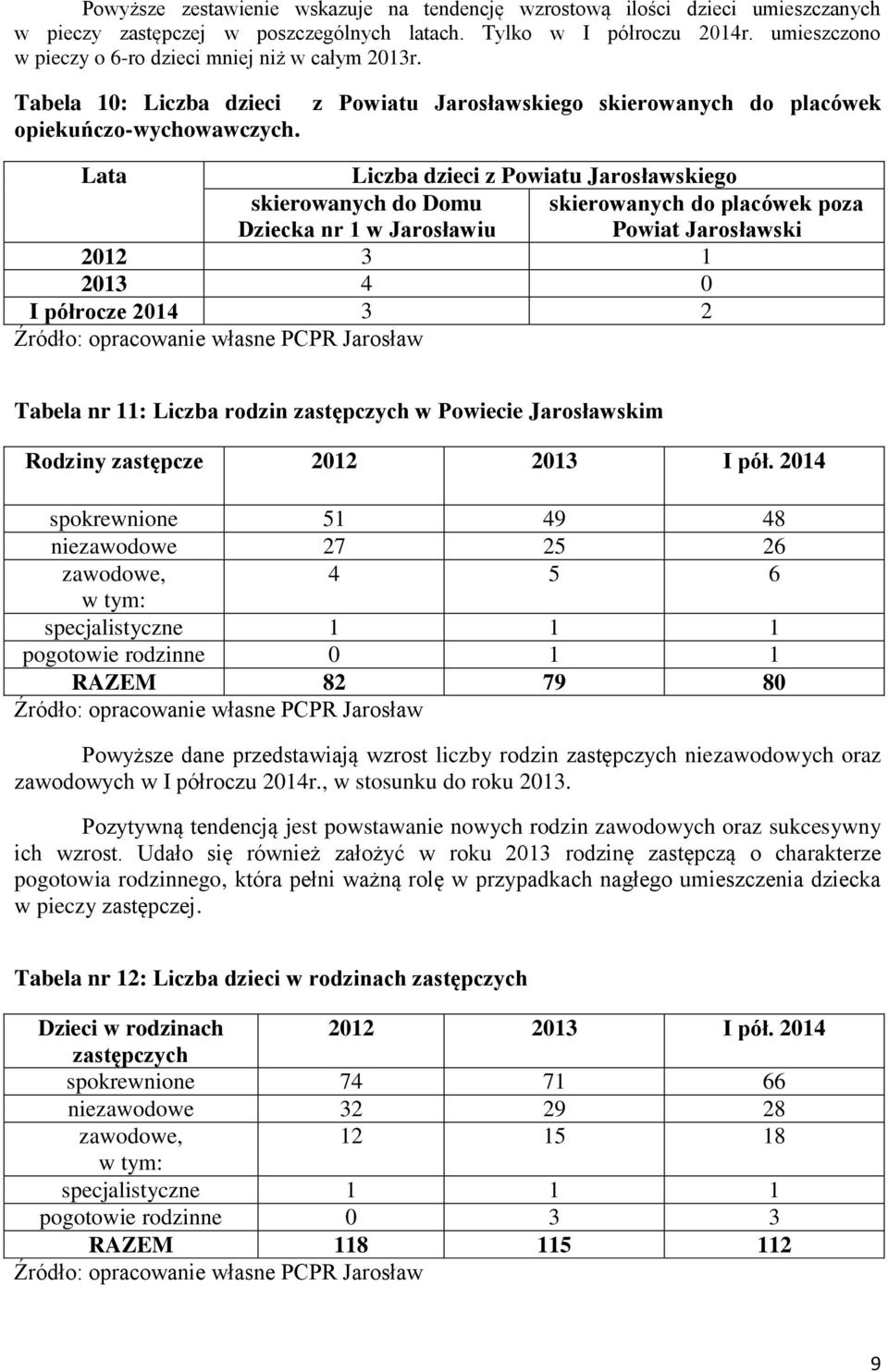 z Powiatu Jarosławskiego skierowanych do placówek Lata Liczba dzieci z Powiatu Jarosławskiego skierowanych do Domu Dziecka nr 1 w Jarosławiu skierowanych do placówek poza Powiat Jarosławski 2012 3 1