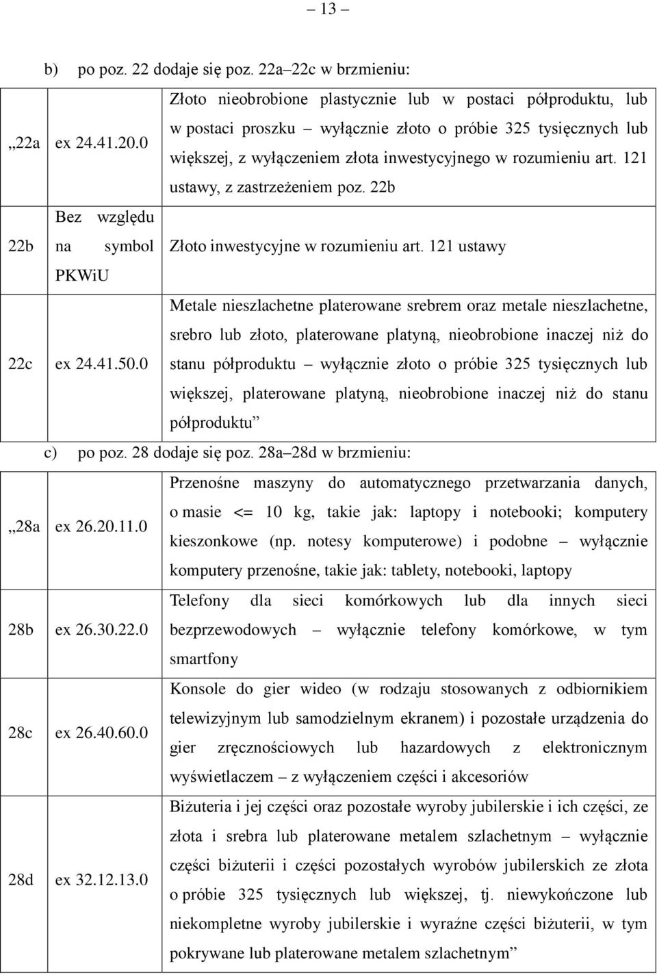 22b Bez względu 22b na symbol Złoto inwestycyjne w rozumieniu art. 121 ustawy PKWiU 22c ex 24.41.50.