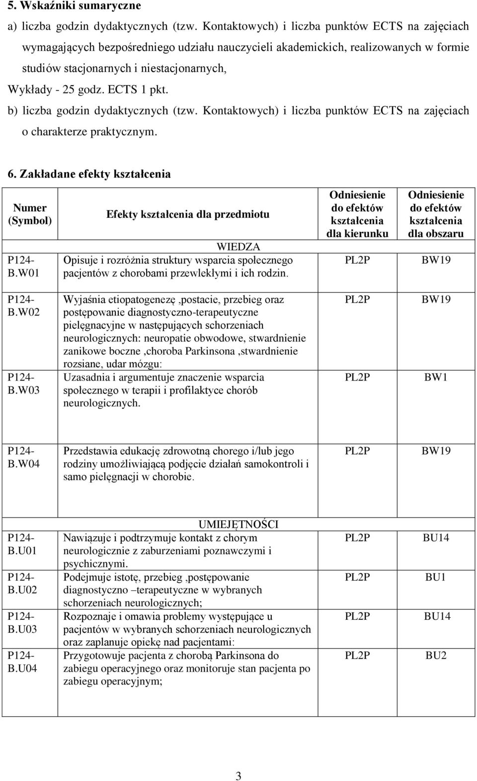 b) liczba godzin dydaktycznych (tzw. Kontaktowych) i liczba punktów ECTS na zajęciach o charakterze praktycznym. 6. Zakładane efekty kształcenia Numer (Symbol) B.